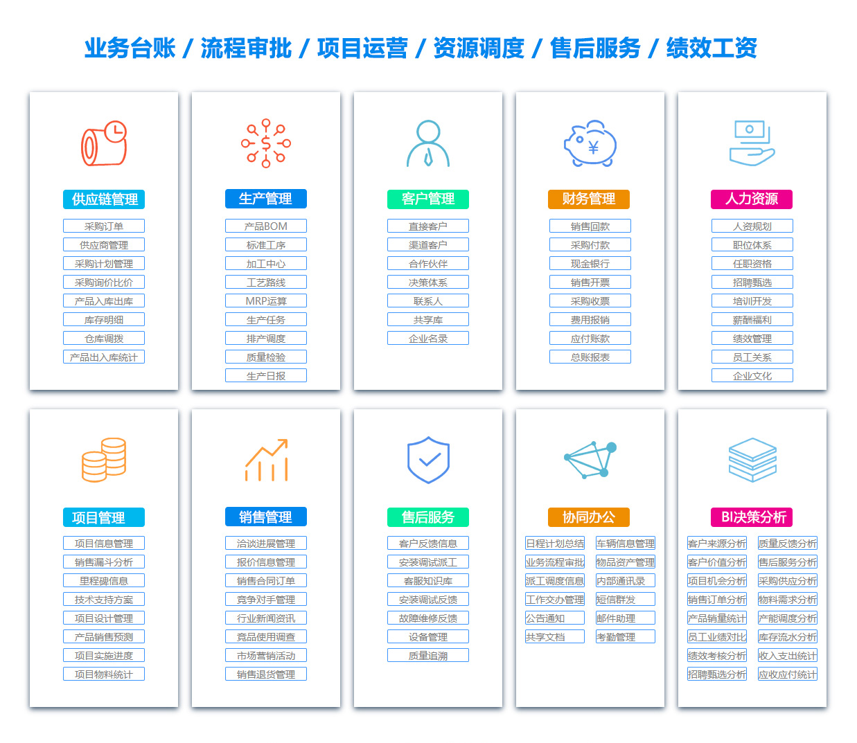 中山文档管理系统
